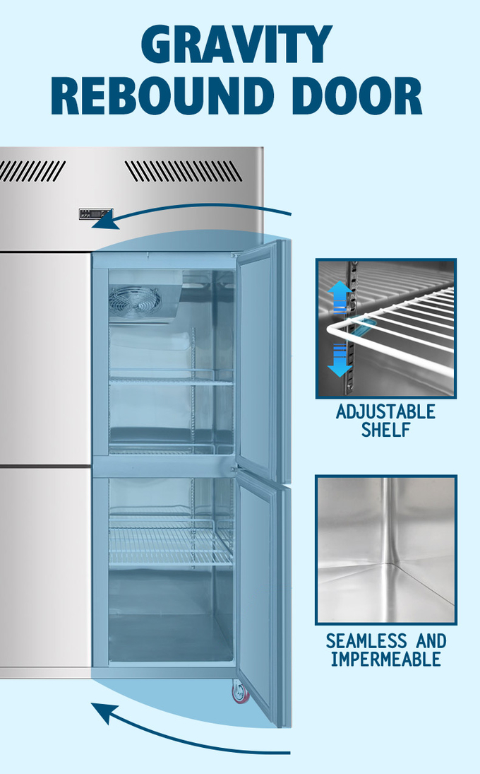 1000 Liter kommerzielle aufrechte des Kühlschrank-Kabinett-SS GN2/1 Ventilator-Abkühlen 6