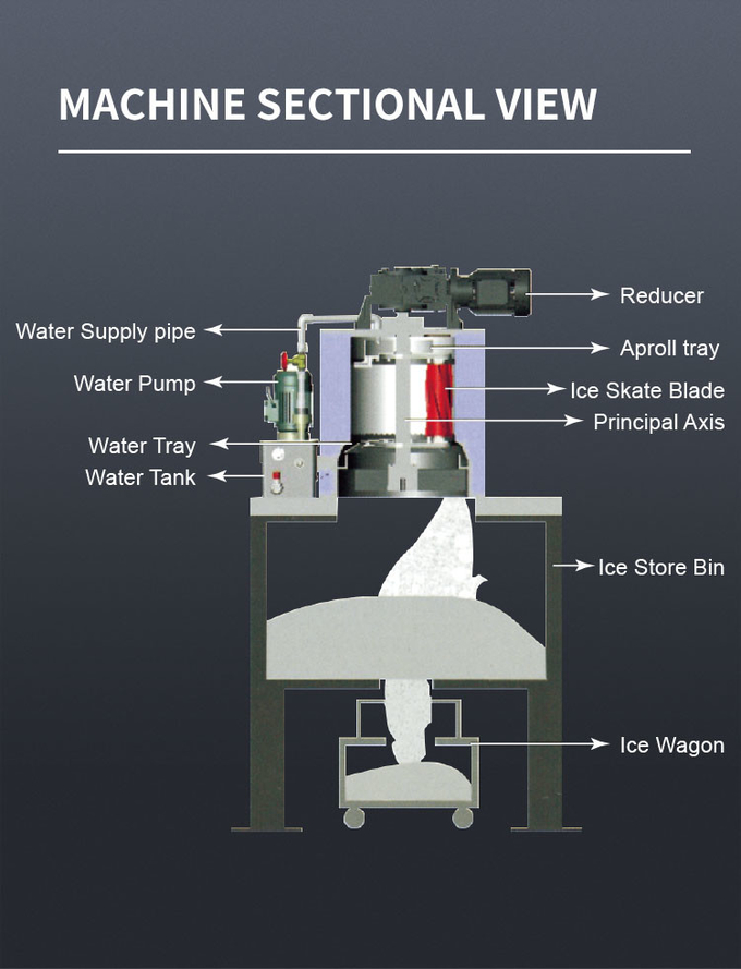 Automatische Flake Ice Machine Commercial 1 Tonne / 24h Schneeflocken-Eismaschine zum Frischhalten von Meeresfrüchten 4