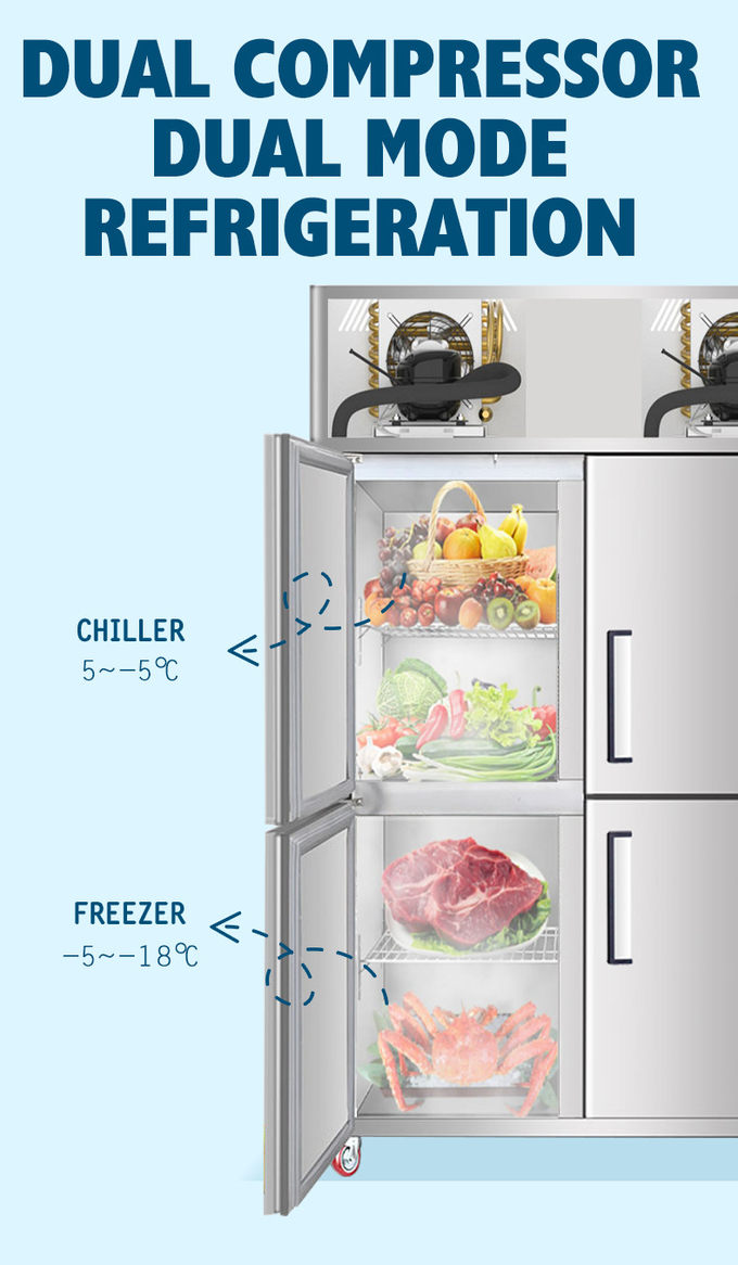 Gefrierschrank des Edelstahl-1000L für Türen des Fleisch-4 lockern abkühlenden vertikalen Küchen-Kühlschrank auf 7
